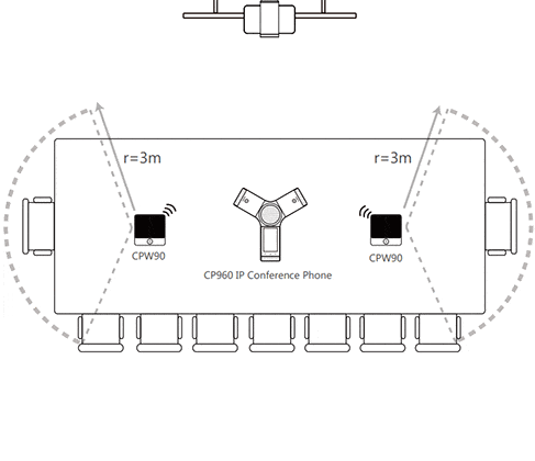 YL CP960 D3